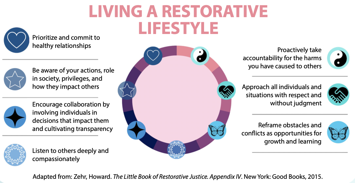 Living a Restorative Lifestyle